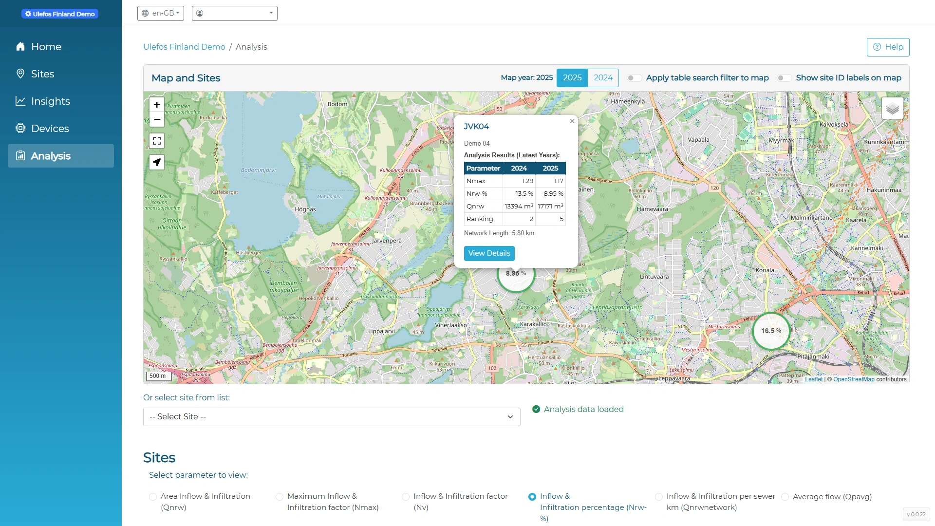 Preventos Hero — site detail with flow rate and cumulative volume on a dual-axis chart